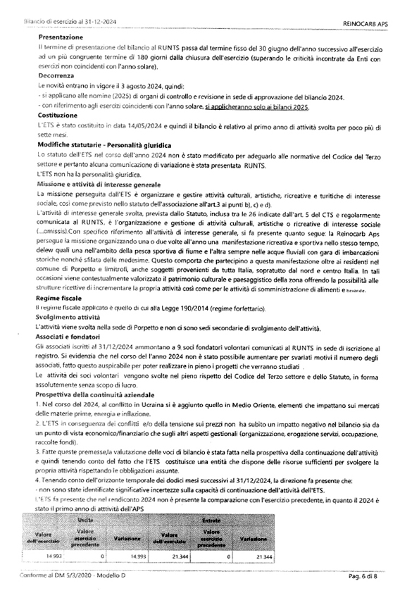 bilancio 2024 6