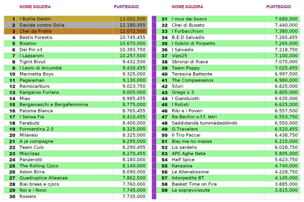 Home rnc23 classifica finale